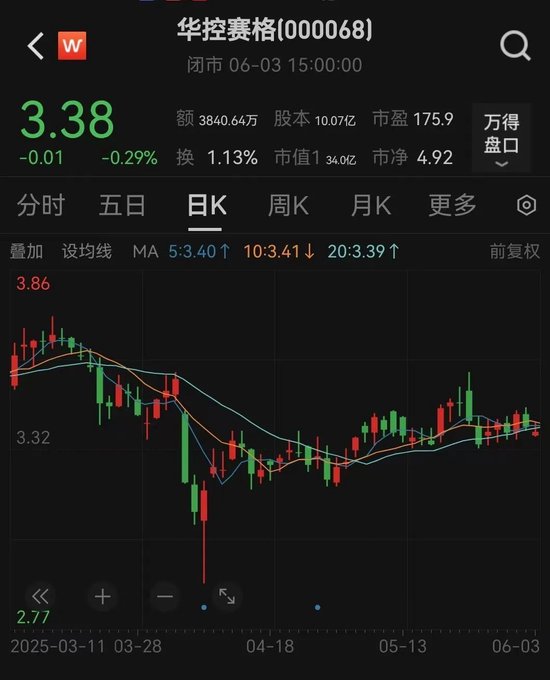 华控赛格董事长、董秘、(🍰)副总经理三高管同日辞职