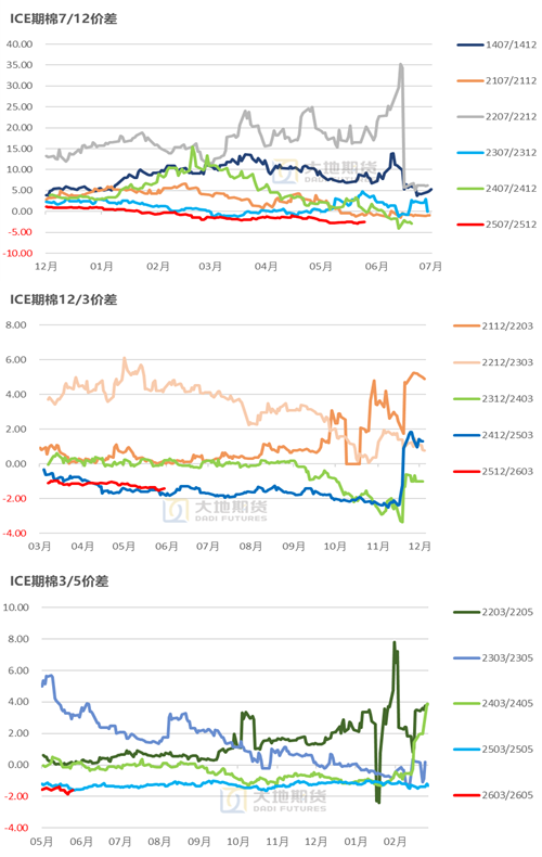 棉花：矛盾在解决中(⏳)，但效果有限