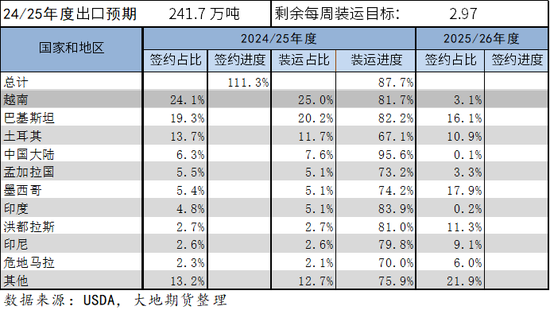 棉花：矛盾在解决中，但效(🐒)果有限