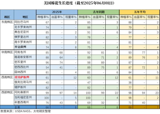 棉(📊)花：矛盾在解决中，但效果有限
