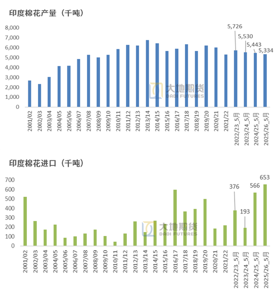 棉花：矛盾在(🏕)解(🌄)决中，但效(🛋)果有限