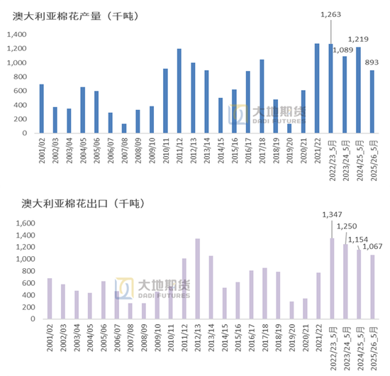 棉花：矛(🎹)盾在解决中，但效果有限