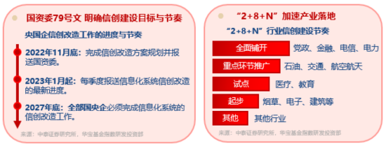 算力爆(🏝)发，159363劲涨2.3%，信创成超级“黑马”！光大证券盘中(🗓)突发，券商ETF放量两连阳