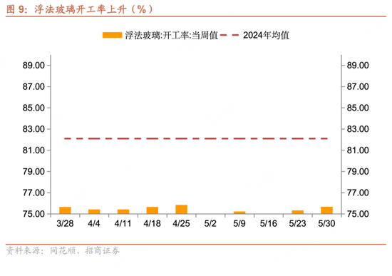 招商宏观每周一(😎)评：如何看待5月宏观经济形势
