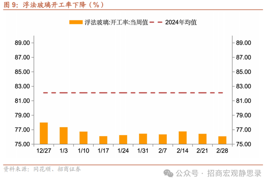 招商(🥚)宏观每周一评：如(⏲)何看待5月宏观经济形势