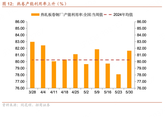 招商宏观(👟)每周一评：如何(🐔)看待5月宏(🖲)观经济形势