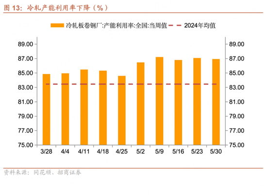 招商宏观每周(🏏)一评：如何看待5月宏观经济形势