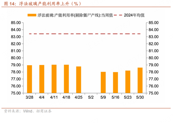 招商宏观(🐋)每周一评：如何看待5月宏观经济形势