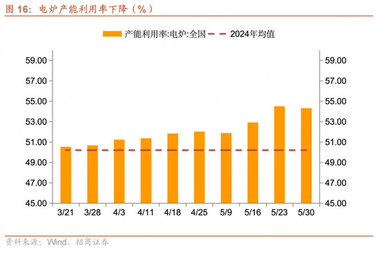 招商(〰)宏观每周一评：如何看待5月宏观经济形势
