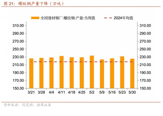 招(🍷)商宏观每周一评：如何看待5月宏观经济形势