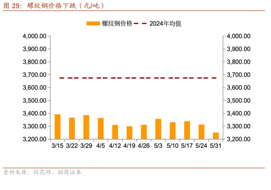 招商宏观每周一评：如何(😁)看待5月宏观经济形势