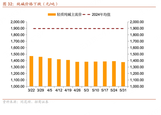 招商宏观每周一评：如何看待5月(🃏)宏观经济形(🏬)势