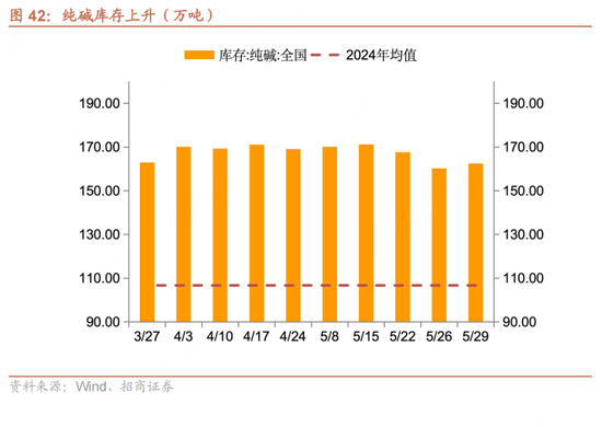 招商宏观(🖐)每周一评：如何看待5月宏观经济形势