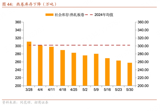 招商宏观(🐾)每周一评：如何看待5月宏观经济形势