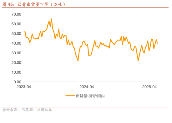 招商宏观每周一评：如何看待5月(⏫)宏观经济形势