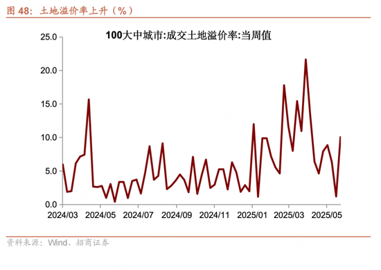 招商(🏧)宏观每周一评：如何看待5月宏观(🕯)经济形势