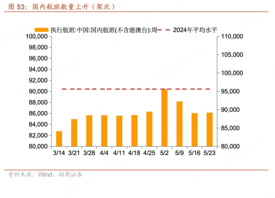 招商宏观每(🍆)周一评：如何看待5月宏观经济形势