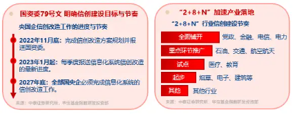 信创爆火，资金狂涌，交投火热！信创ETF基金（562030）盘中涨逾1%，半小时成交额(💽)超5100万元！