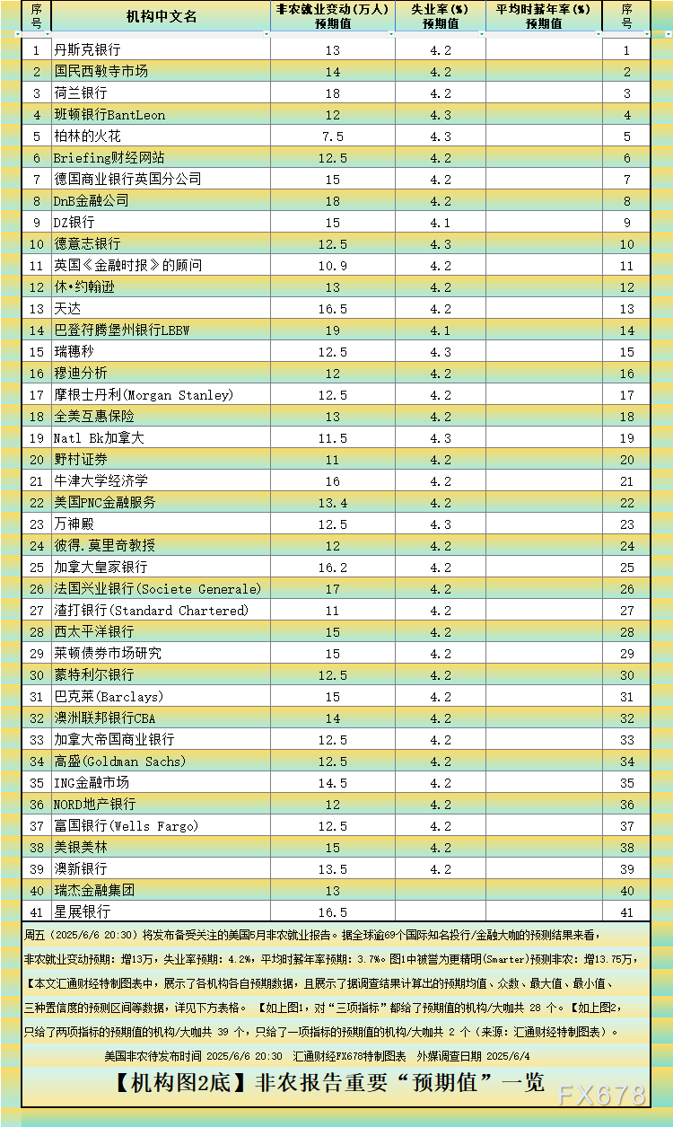 非(🦖)农最(👝)全前瞻(🔦)：69家机构大咖预测大比拼，精明预测又在暗示重要信号
