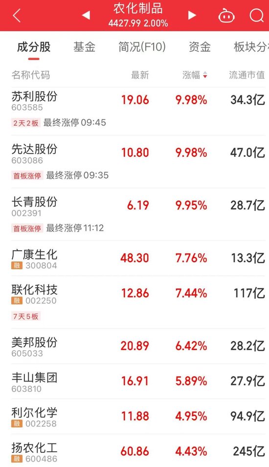“制冷剂双雄”三美股份、巨(🔗)化股份创历史新高