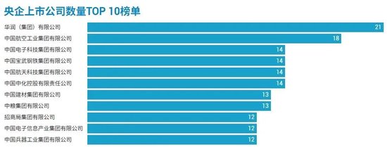 98家央企资本市场实力全解析：434家上市公司版图曝光，谁才是万亿市值王者(🚟)？
