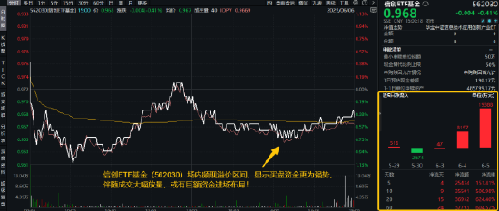 逐“光”而行？信创新晋“吸金大户”，562030叒(😒)现天量，基金公司紧急提示风(👓)险！金融科技突然变脸，什么原因