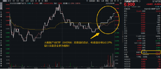 逐“光”而行？信创新晋“吸金大户”，562030叒现天量，基金公司紧急提示风险！金融科技突然变脸，什(🚲)么原因