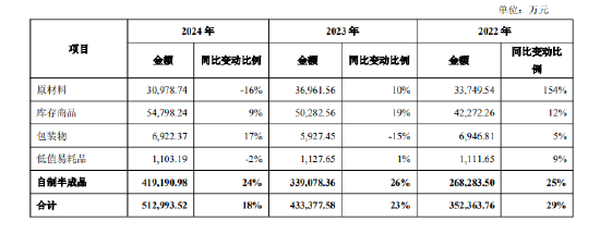 舍得酒(🕝)业：公司(👳)库存商品(✅)在合理范围内，不存在积压情况