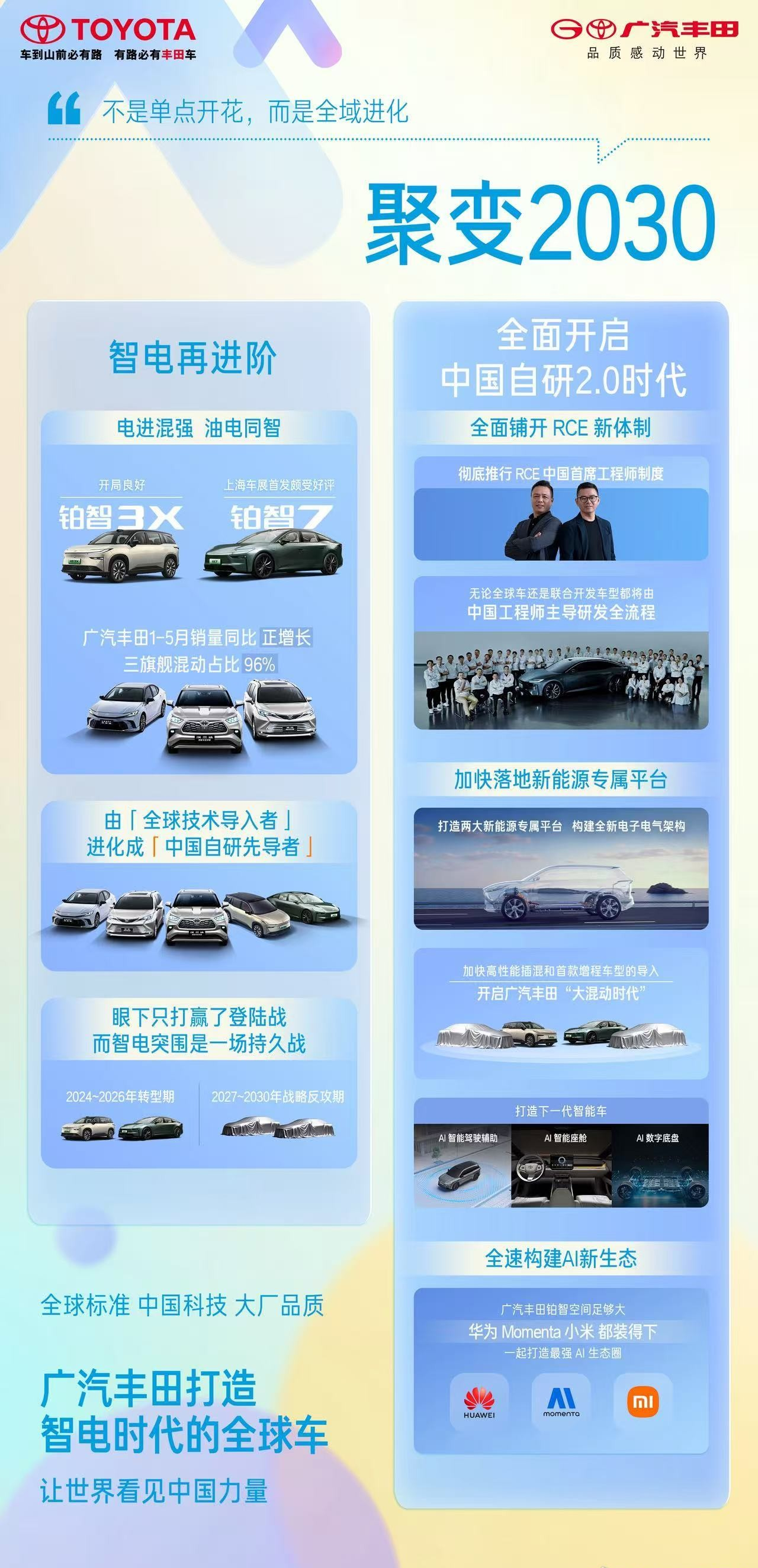 广汽丰田将推出增程版全新一代(💓)汉兰达、赛那，中国工程师主导