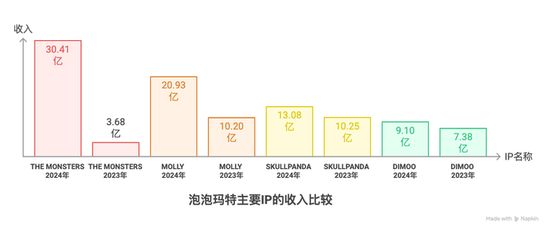 Labubu的假货产业链：秘密(🎖)全球发货，工厂谁也不能来看