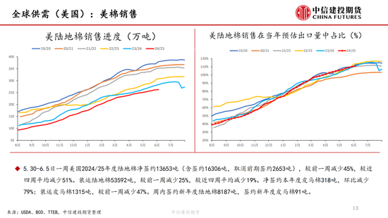 【棉花纺谈】供应端阶段性缩量 疆棉基差(🏡)坚挺