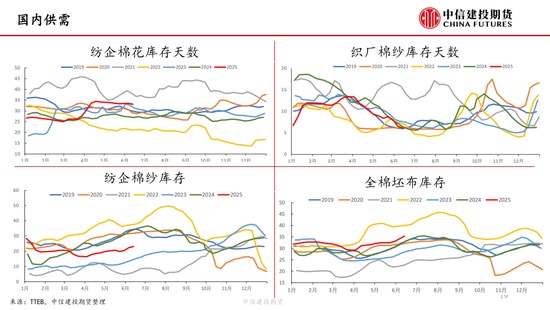 【棉花纺谈】供应端阶(🏴)段性缩量 疆棉基差坚挺
