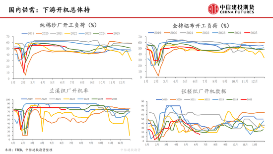 【棉花纺谈】供应端阶段性缩量 疆棉基差(📨)坚挺